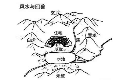 朱雀 方位|风水四灵朱雀方的吉凶讲究及禁忌，你了解多少？